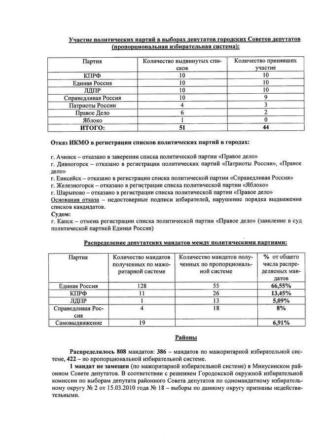 Информация о выборах